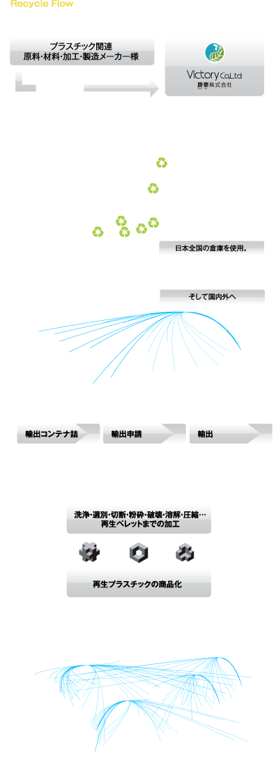 victory - コンセプトフローチャート